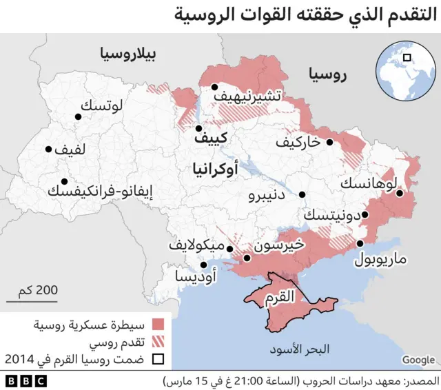 روسيا وأوكرانيا