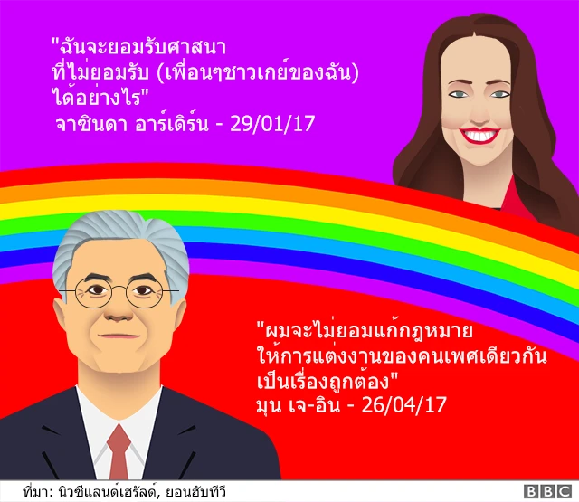 แนวคิดเกี่ยวกับกลุ่มเพศทางเลือก LGBT