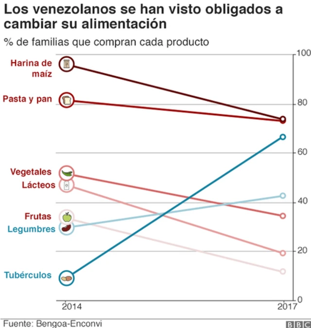 Gráfico.