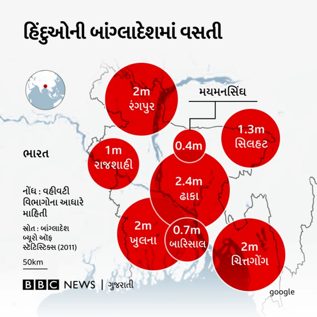 બાંગ્લાદેશમાં ધર્મના આધારે વસતી