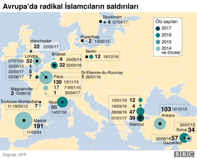 Avrupa'da IŞİD saldırıları