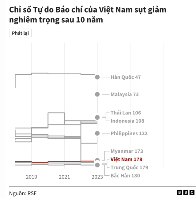 tu do bao chi