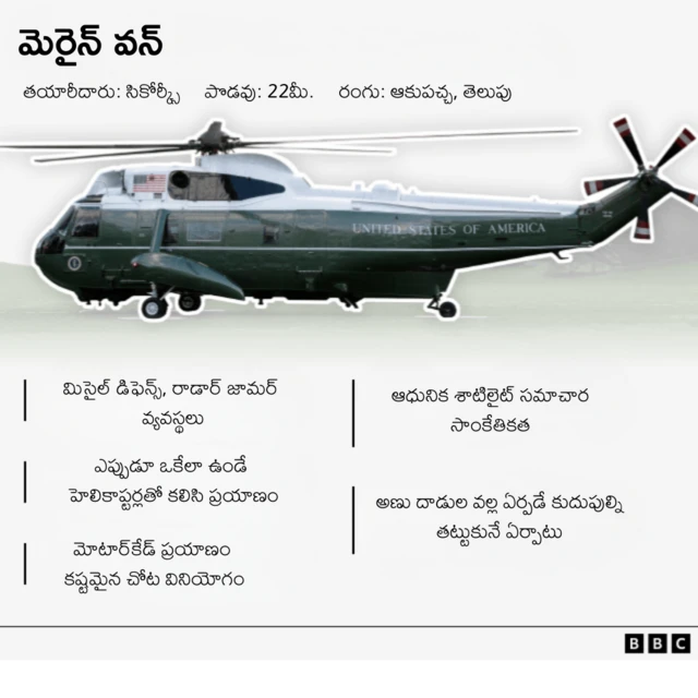 డోనల్డ్ ట్రంప్, మెలానియా, బ్రిటన్, ఎయిర్‌ఫోర్స్ వన్, బకింగ్‌హామ్ ప్యాలెస్