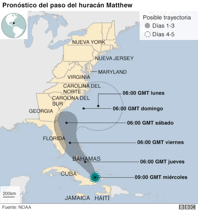 Pronóstico de la trayectoria del huracán Matthew