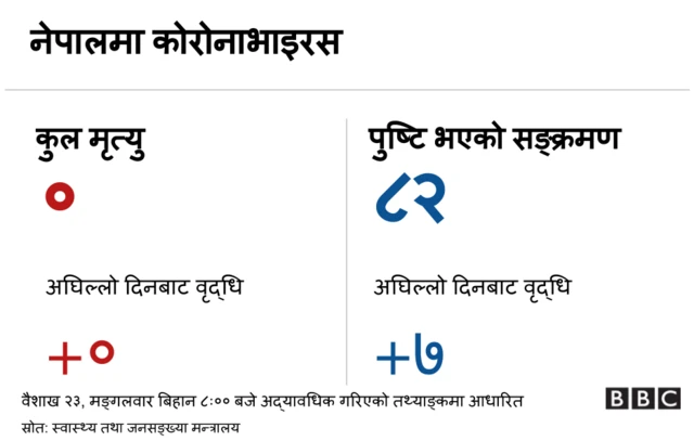 कोरोनाभाइरस