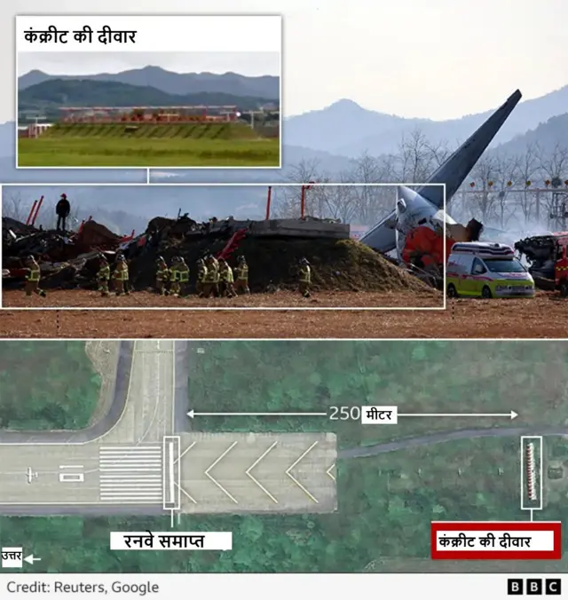 दक्षिण कोरिया का विमान दुर्घटनाग्रस्त 