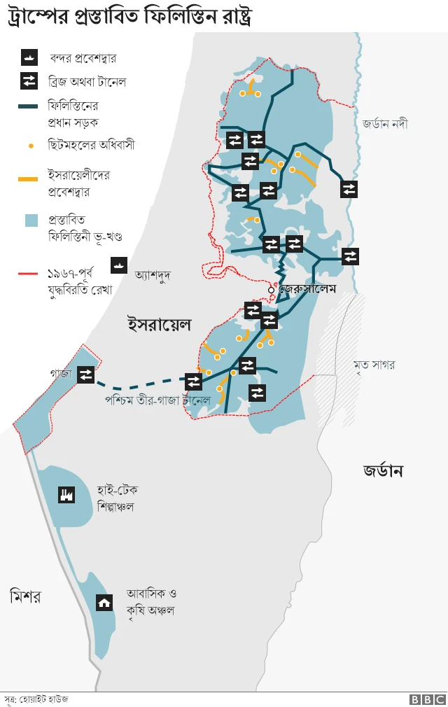 ট্রাম্প, ফিলিস্তিন