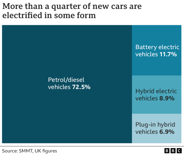 Chip sales electric car