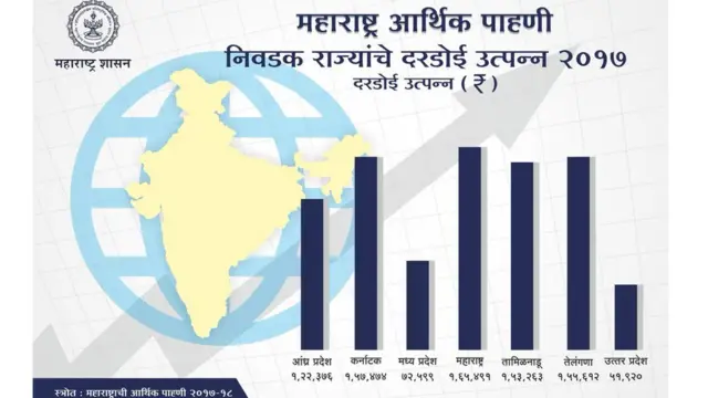 state budget, maharashtra