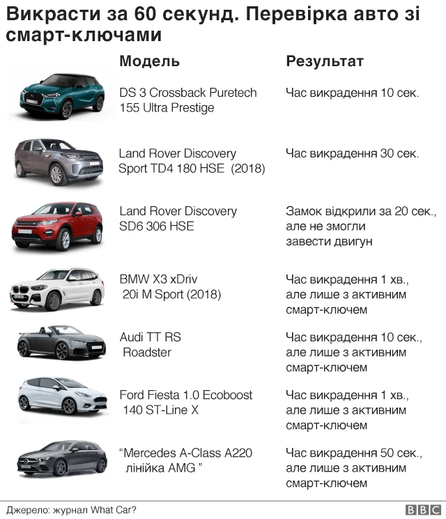 Дані тестування