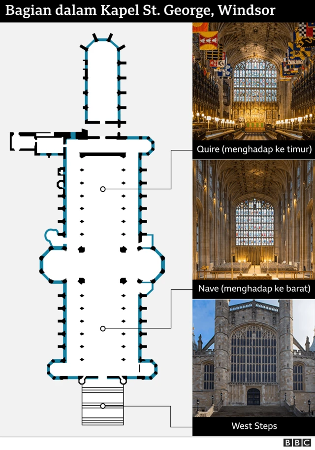 Bagian dalam Kapel St. George, Windsor