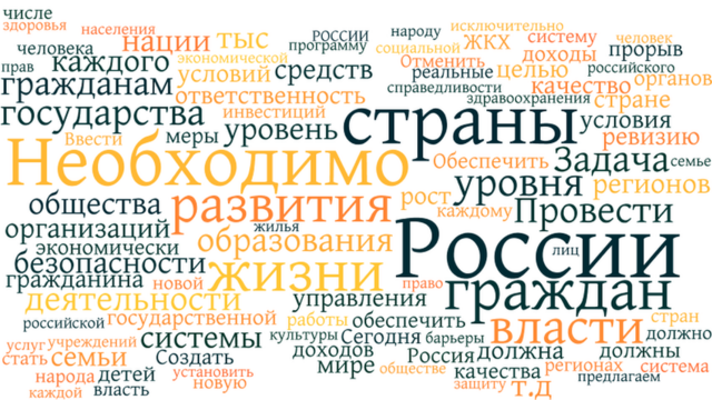 Облако самых употребляемых слов предвыборной программы "Патриотов России"