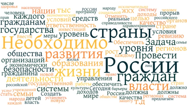 Облако самых употребляемых слов предвыборной программы "Патриотов России"
