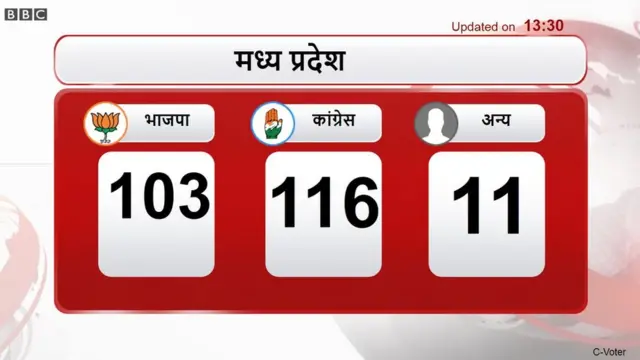 मध्य प्रदेश