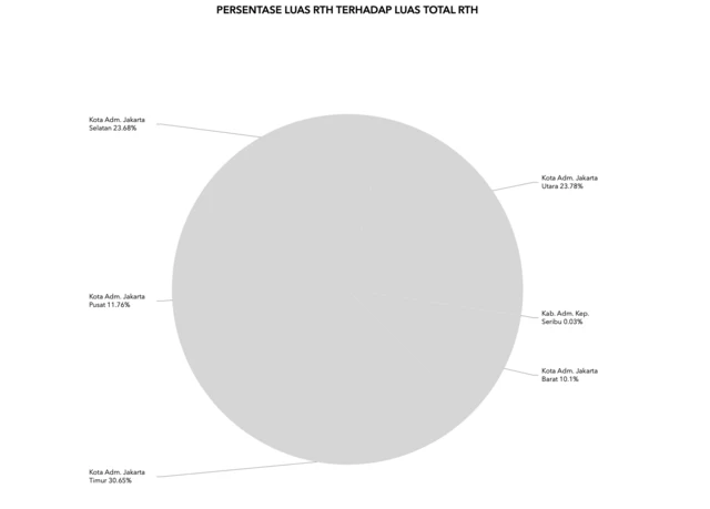 Informasi Ruang Terbuka Hijau Provinsi DKI Jakarta