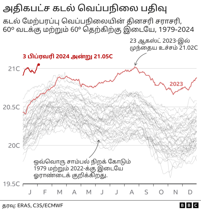 புவி வெப்பமயமாதல்