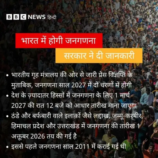 भारत में जनगणना 