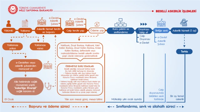 Bedelli askerlik şeması