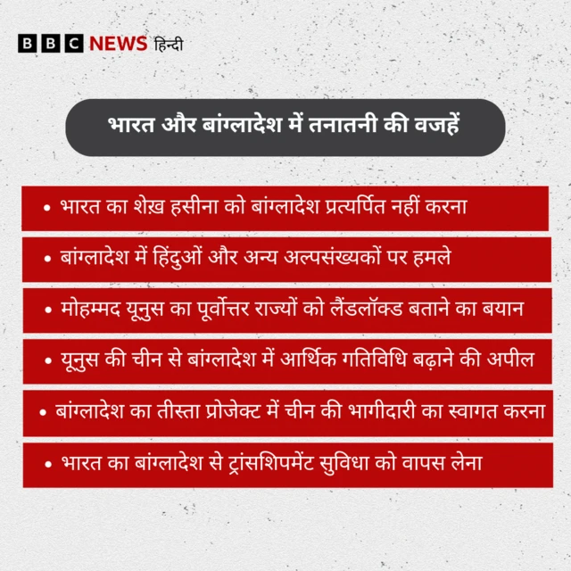 भारत और बांग्लादेश