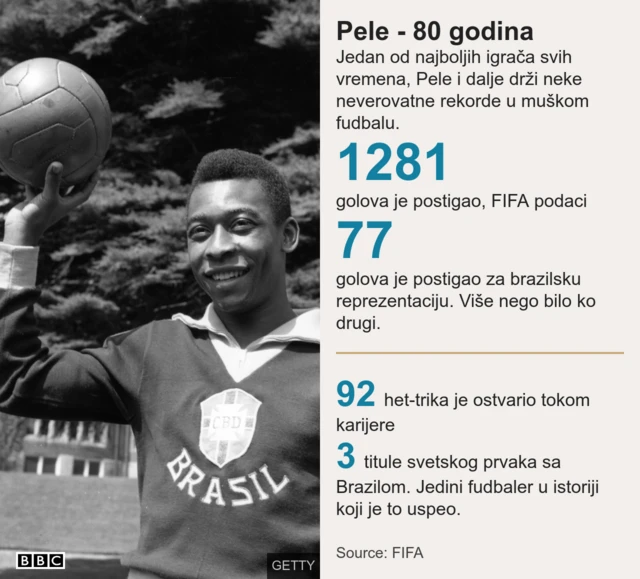Pele