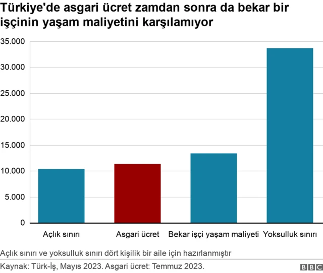 grafik