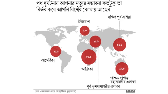 রোড সেফটি চার্ট