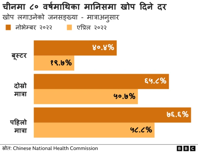 चीनमा खोप दर