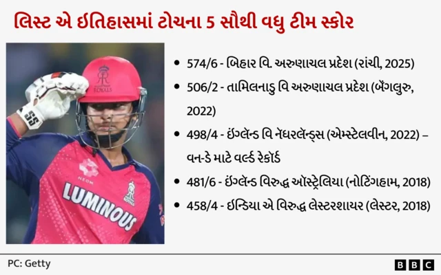 વૈભવ સૂર્યવંશી, બિહાર, ક્રિકેટ, બીબીસી ગુજરાતી