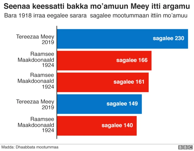 Meey seenaa keessatti sagalee guddaadhaan labsii dabarsuu keessatti mo'amuushee agarsiisa