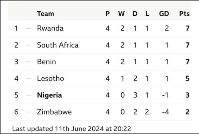 Aworan tabili ti Naijiria