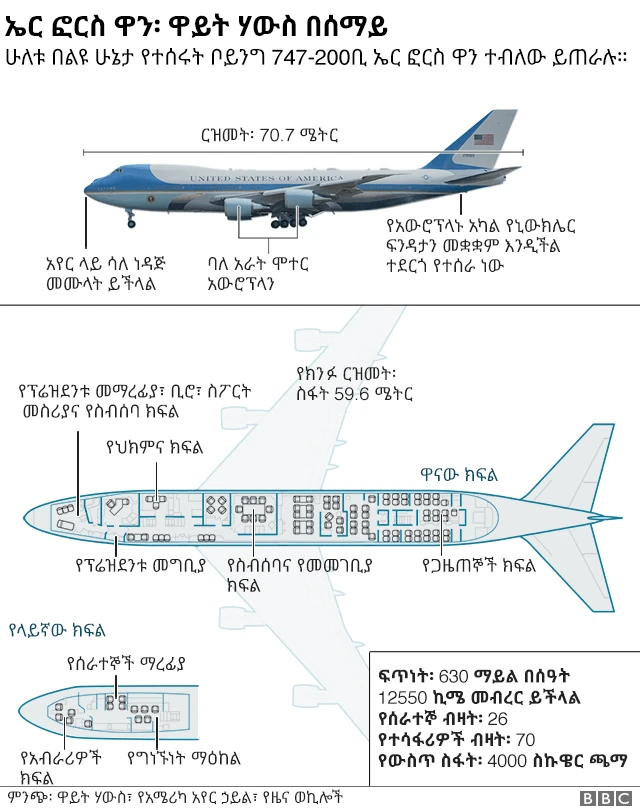 ኤር ፎርስ ዋን