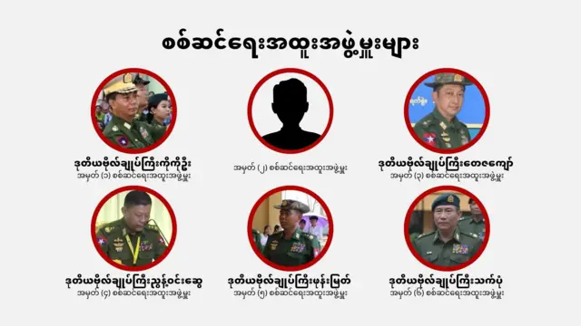 စစ်ဆင်ရေးအထူးအဖွဲ့မှူးများ