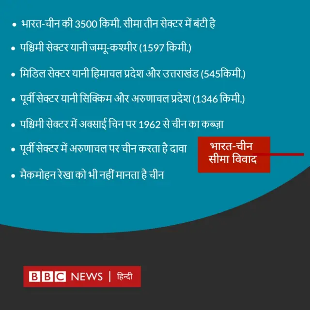 भारत-चीन सीमा विवाद