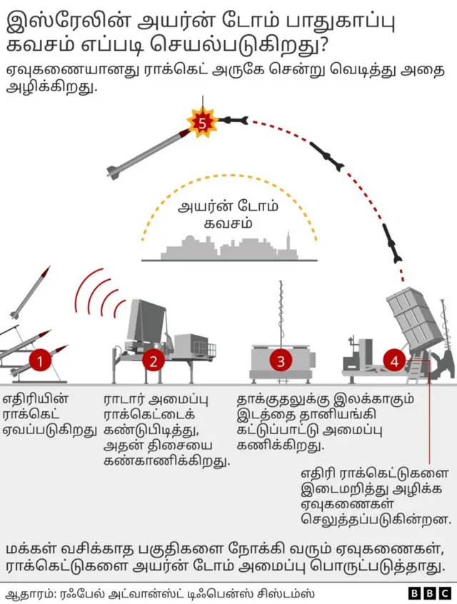 இஸ்ரேல் மீது இரான் நடத்திய தாக்குதல், மத்திய கிழக்கு