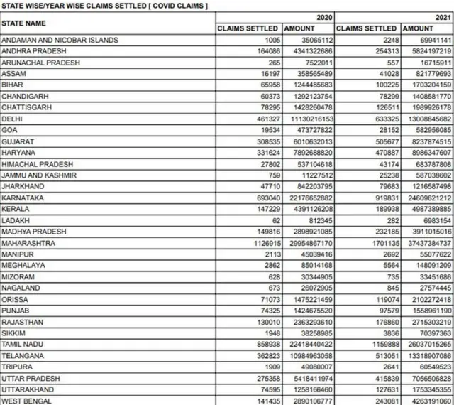 કર્મચારી ભવિષ્ય નિધિ સંગઠન દ્વારા પૂરો પડાયેલ માહિતી