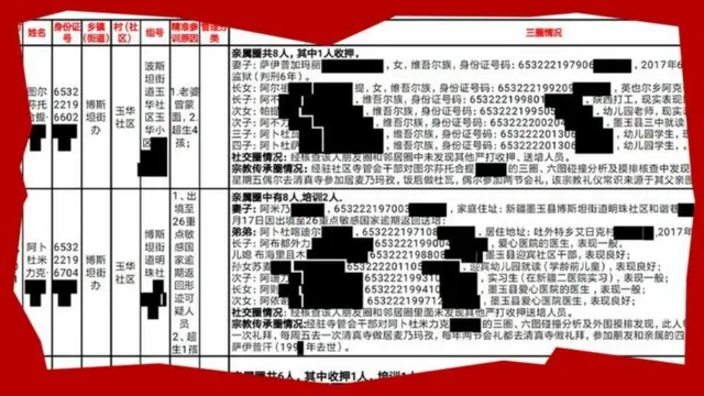 তালিকায় ৩১১ জন উইগার মুসলমানের তথ্য রয়েছে