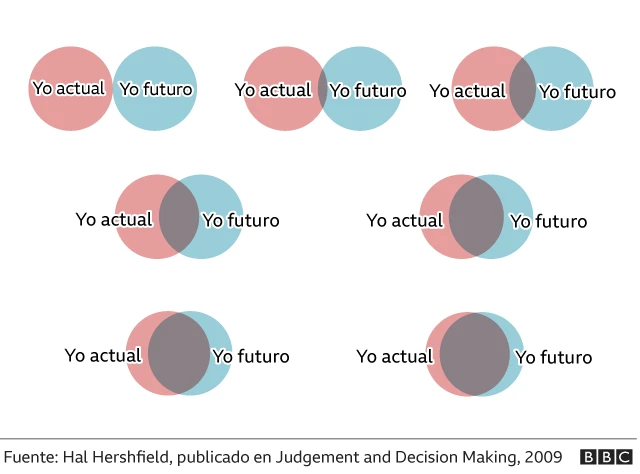 Gráfico de Hershfield.