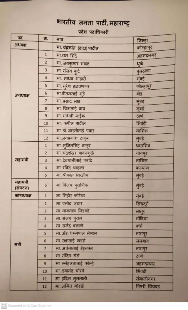 भाजप कार्यकारिणी सदस्यांची यांदी