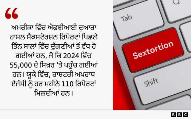 ਸੈਕਸਟੋਸ਼ਨ