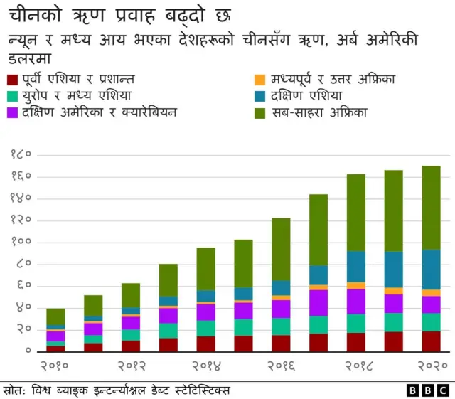 चिनियाँ ऋण