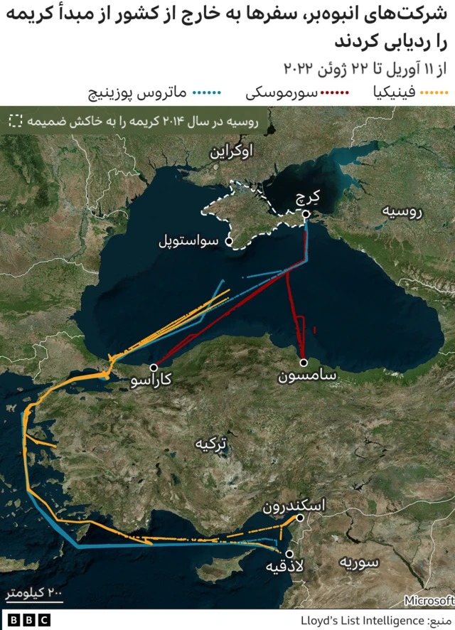 نقشه انتقال غلات اوکراین