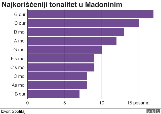 Тоналитат песама