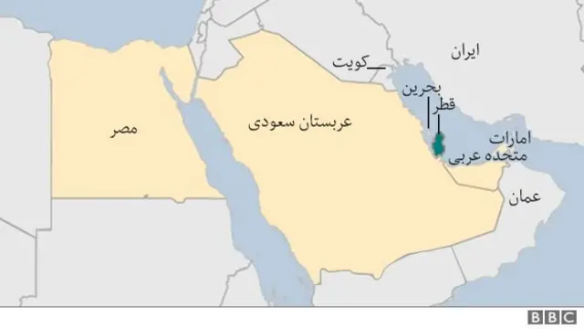 همسایگان قطر
