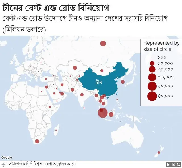 চীনের বেল্ট এন্ড রোড প্রকল্প