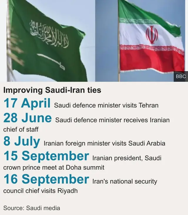 سعودی عرب، ایران