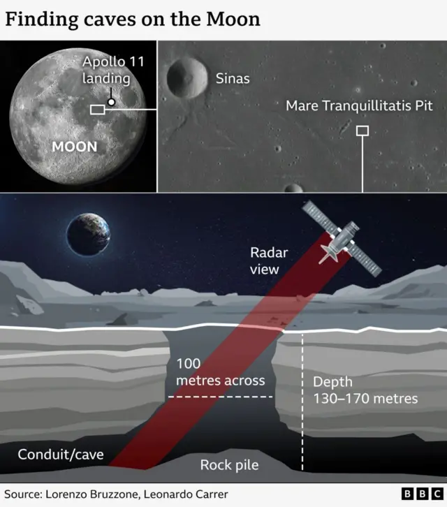 Moon cave infographic
