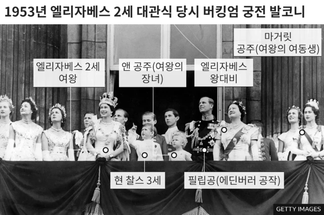 1953년 엘리자베스 2세 대관식 당시 버킹엄 궁전 발코니 행사