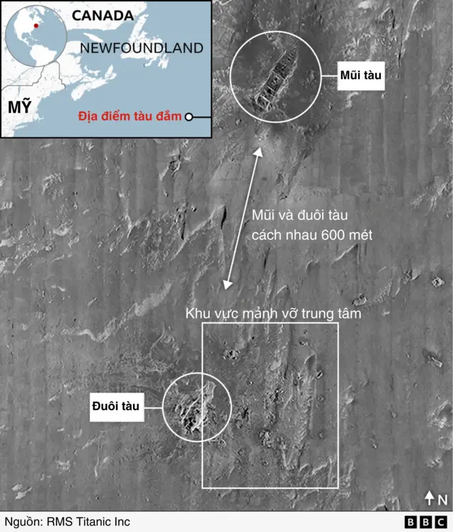 Trong chuyến thăm cuối cùng vào năm 2010, RMS Titanic Inc đã lập bản đồ sóng âm về địa điểm xác tàu