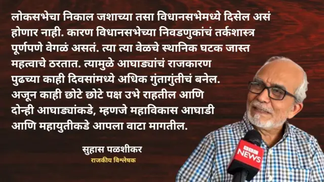 सुहास पळशीकर