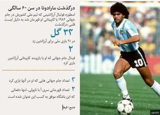مارادونا اسطوره فوتبال آرژانتین